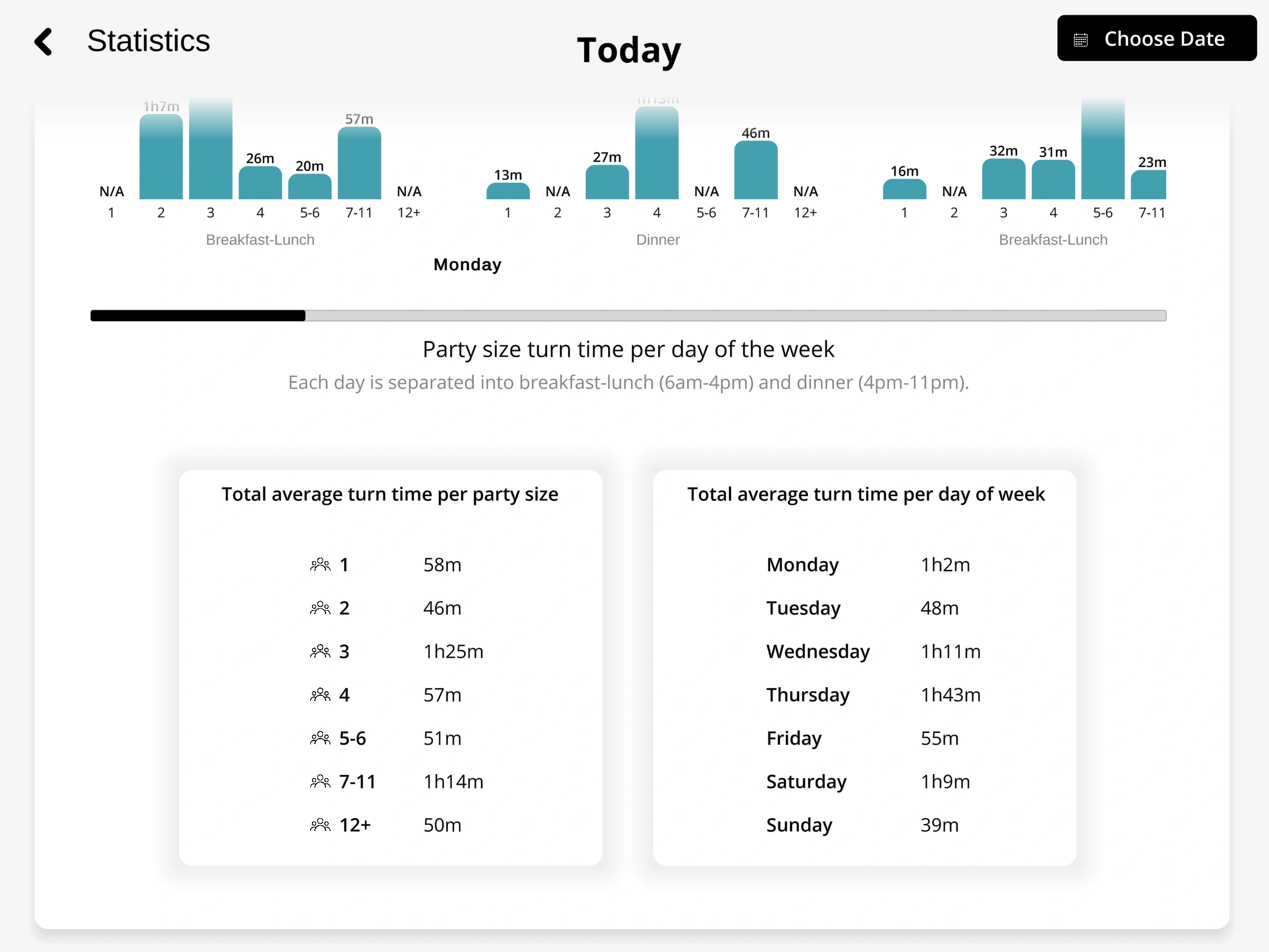 Restaurant analytics dashboard